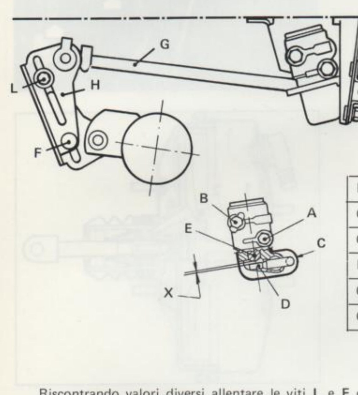 Correttore di frenata e leveraggio: riferimenti G, L, H, F, B, A, E, C, X, D