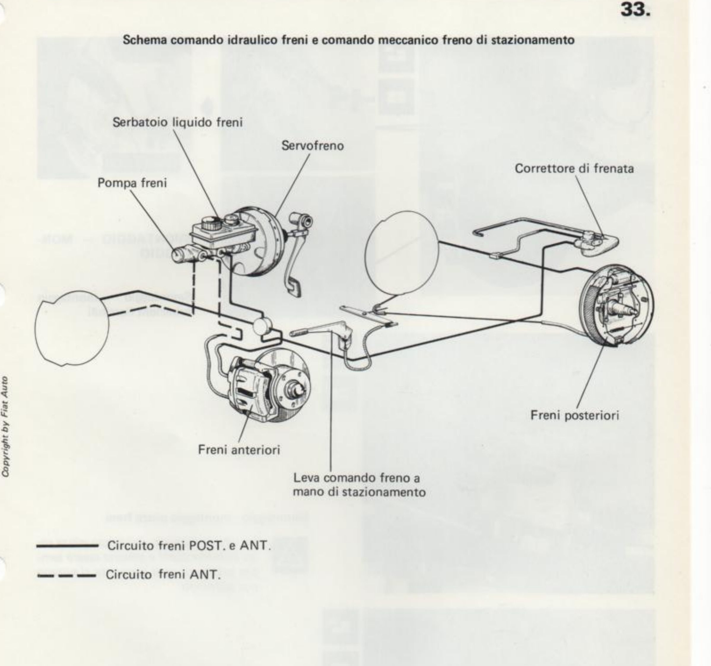 Schema comando idraulico freni e comando meccanico freno di stazionamento: serbatoio liquido freni, servofreno, pompa freni, correttore di frenata, freni anteriori, freni posteriori, leva comando freno a mano di stazionamento
