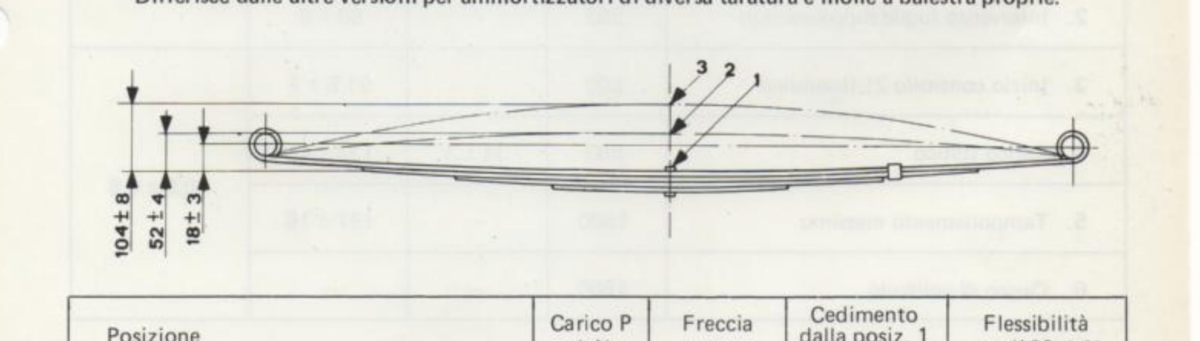Schema molla a balestra versione PANORAMA con posizioni 1·2·3 e quote 104±8 · 52±4 · 18±3