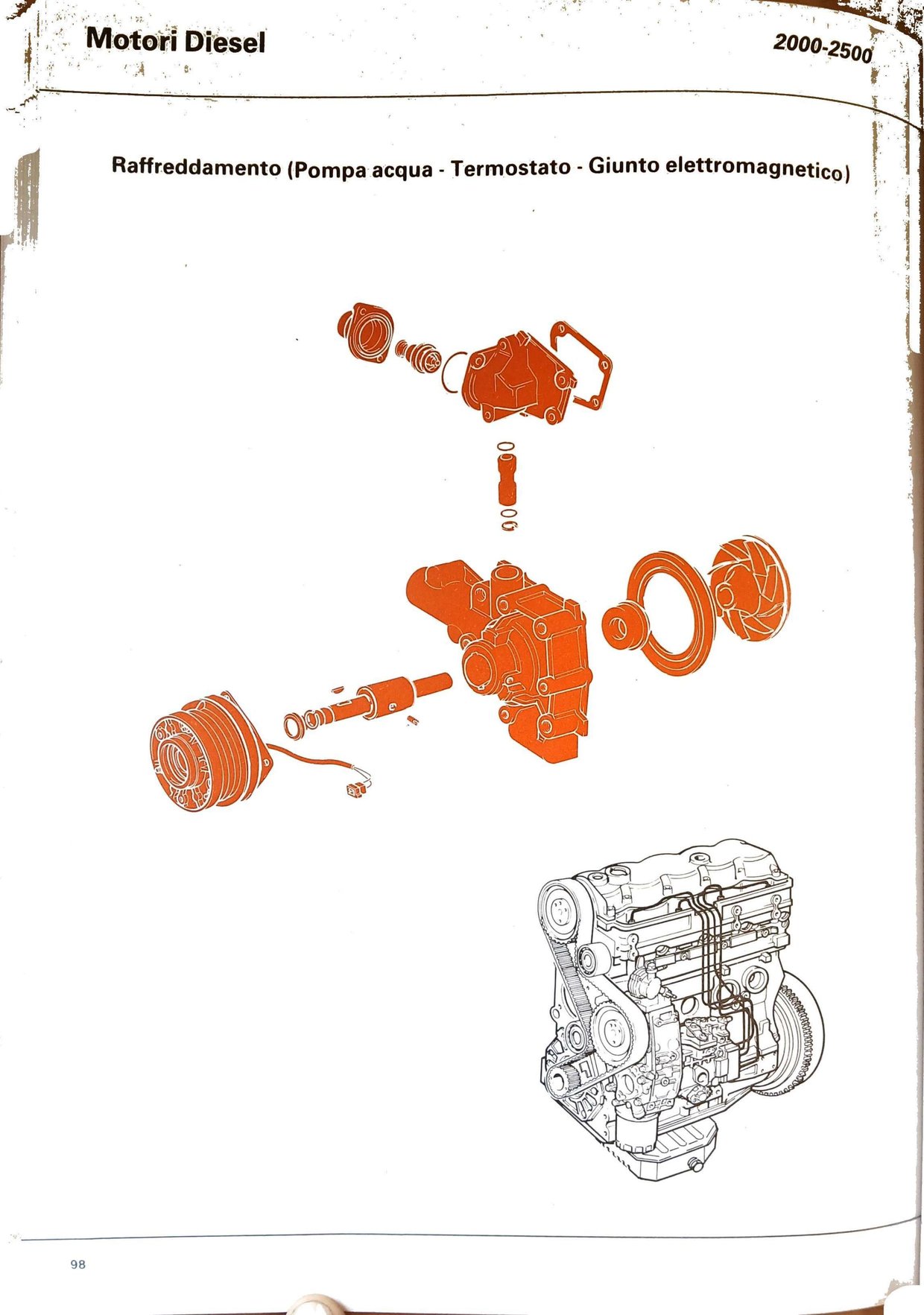 p95